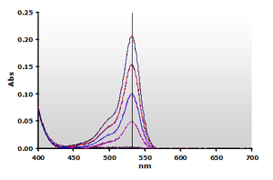 TBA2MDA Spectra with Extraction